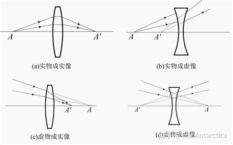 面屋脊光|光学成像原理